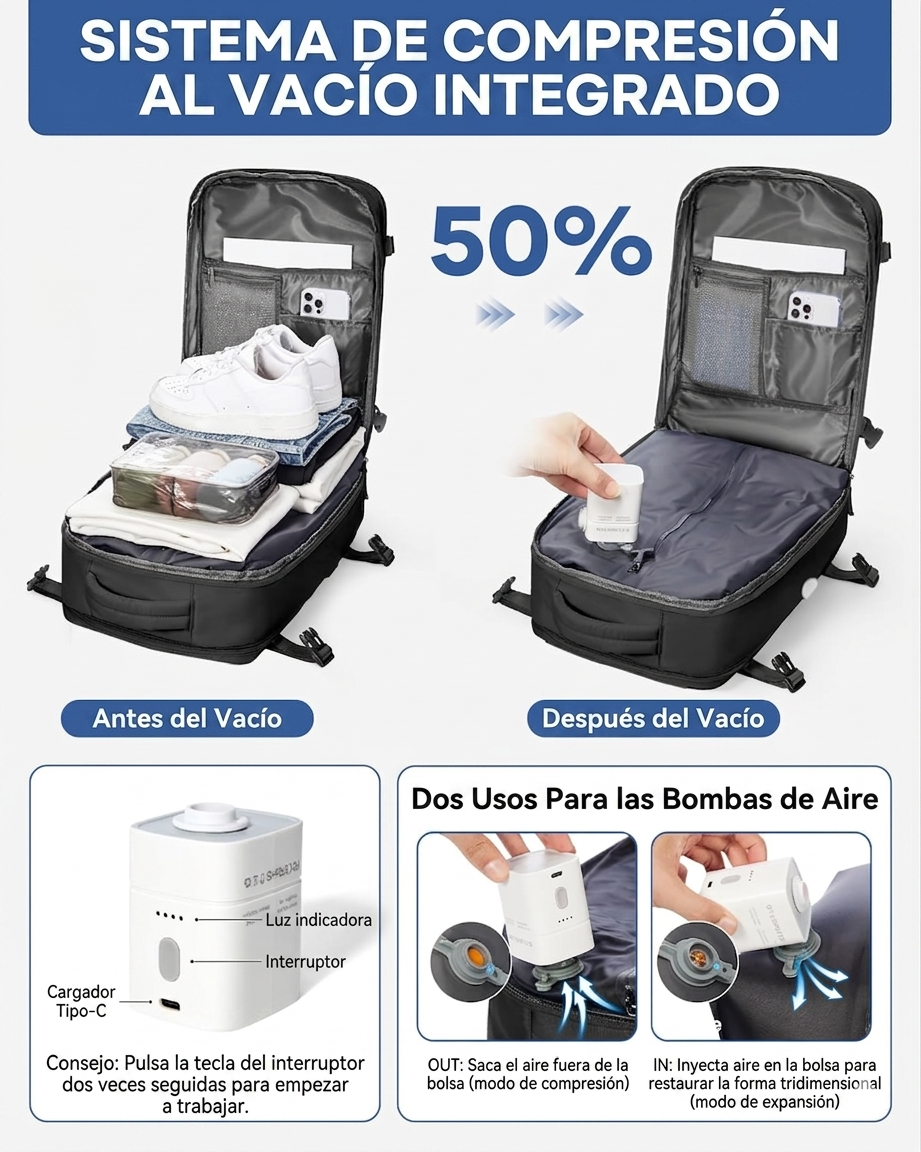 Mochila Viajera® Aprobada por Aerolineas
